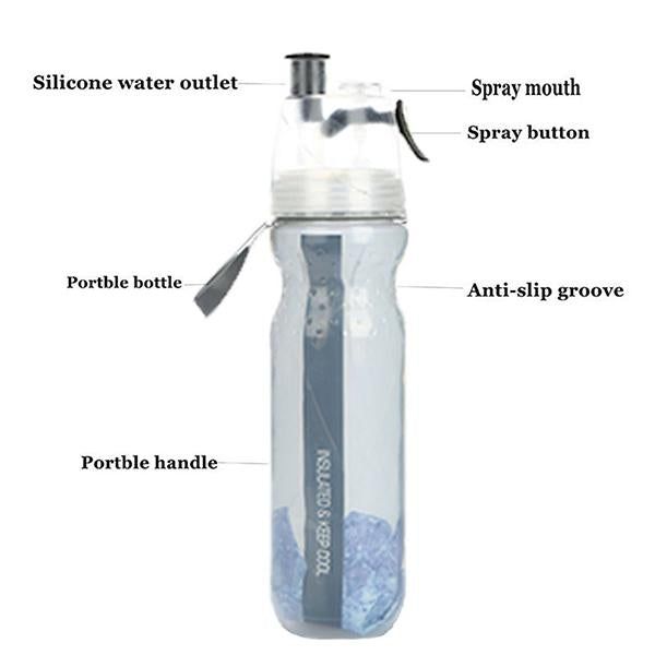 Double Wall Spray Bottle