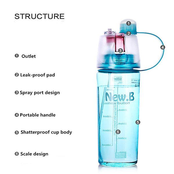 Spray  Water Bottle 